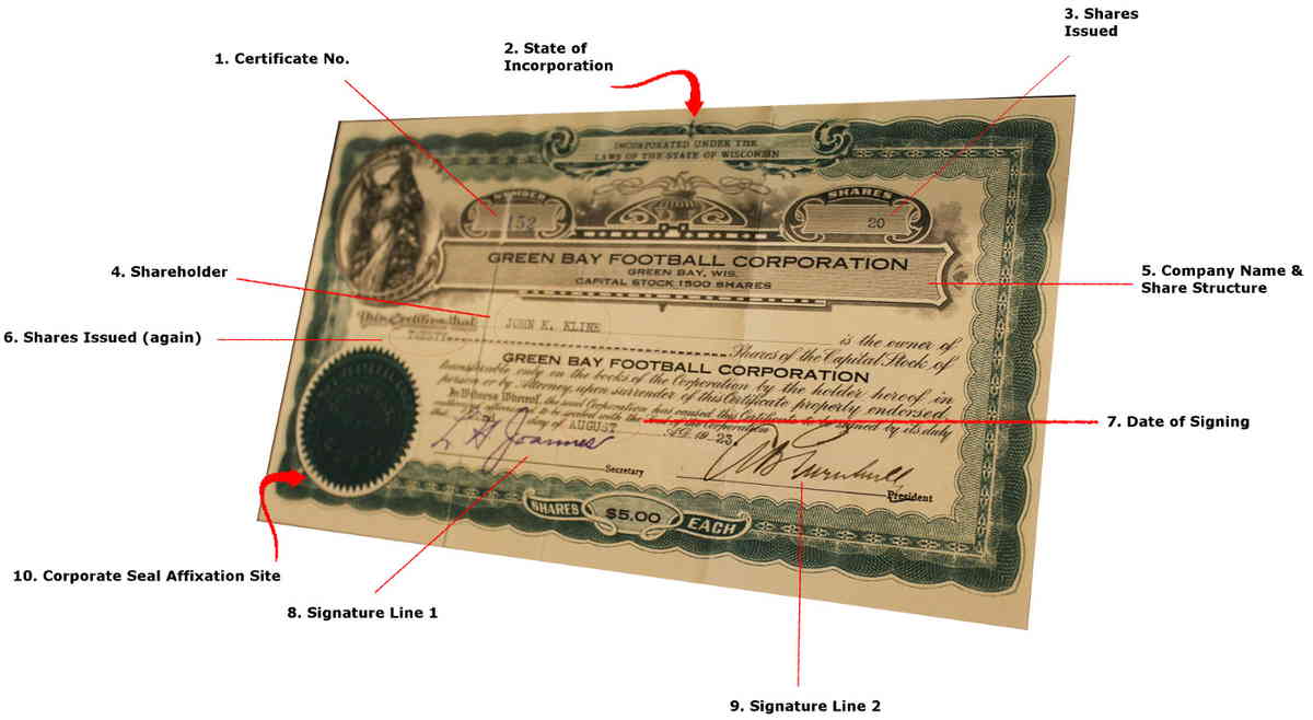 Stock Certificate Template